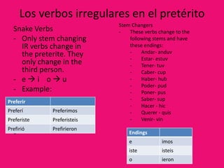 Los verbos irregulares en el pretérito
                            Stem Changers
  Snake Verbs               -   These verbs change to the
  - Only stem changing          following stems and have
    IR verbs change in          these endings:
    the preterite. They         -    Andar- anduv
                                -    Estar- estuv
    only change in the          -    Tener- tuv
    third person.               -    Caber- cup
  - ei ou                     -    Haber- hub
                                -    Poder- pud
  - Example:                    -    Poner- pus
Preferir                        -    Saber- sup
                                -    Hacer - hic
Preferí      Preferimos         -    Querer - quis
Preferiste   Preferisteis       -    Venir- vin
Prefirió     Prefirieron
  -                             Endings
                                e            imos
                                iste         isteis
                                o            ieron
 