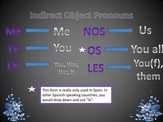 This form is really only used in Spain. In
other Spanish speaking countries, you
would drop down and use “le”.
 