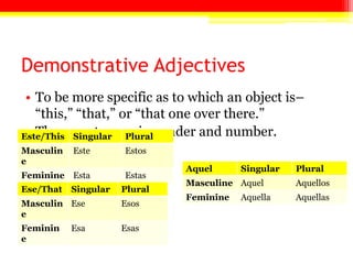 Demonstrative Adjectives
 • To be more specific as to which an object is–
   ―this,‖ ―that,‖ or ―that one over there.‖
Este/This must agree in gender and number.
 • They Singular Plural
Masculin   Este       Estos
e
                               Aquel      Singular   Plural
Feminine Esta         Estas
                               Masculine Aquel       Aquellos
Ese/That   Singular   Plural
                               Feminine   Aquella    Aquellas
Masculin Ese          Esos
e
Feminin    Esa        Esas
e
 