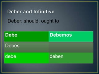 Deber: should, ought to

Debo              Debemos

Debes

debe              deben
 