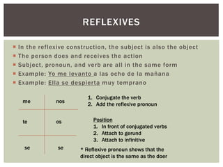 REFLEXIVES

   In the reflexive construction, the subject is also the object
   The person does and receives the action
   Subject, pronoun, and verb are all in the same form
   Example: Yo me levanto a las ocho de la mañana
   Example: Ella se despierta muy temprano

                            1. Conjugate the verb
     me         nos
                            2. Add the reflexive pronoun


     te         os            Position
                              1. In front of conjugated verbs
                              2. Attach to gerund
                              3. Attach to infinitive
      se         se      * Reflexive pronoun shows that the
                         direct object is the same as the doer
 