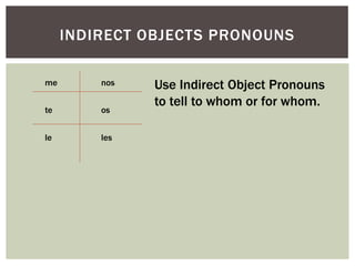 INDIRECT OBJECTS PRONOUNS

me       nos   Use Indirect Object Pronouns
               to tell to whom or for whom.
te       os


le       les
 