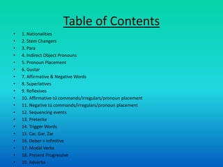 Table of Contents
•   1. Nationalities
•   2. Stem Changers
•   3. Para
•   4. Indirect Object Pronouns
•   5. Pronoun Placement
•   6. Gustar
•   7. Affirmative & Negative Words
•   8. Superlatives
•   9. Reflexives
•   10. Affirmative tú commands/irregulars/pronoun placement
•   11. Negative tú commands/irregulars/pronoun placement
•   12. Sequencing events
•   13. Preterite
•   14. Trigger Words
•   15. Car, Gar, Zar
•   16. Deber + Infinitive
•   17. Modal Verbs
•   18. Present Progressive
•   19. Adverbs
 