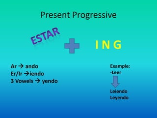 Present Progressive


                       ING
Ar  ando                  Example:
Er/Ir iendo               -Leer
3 Vowels  yendo
                           Leiendo
                           Leyendo
 