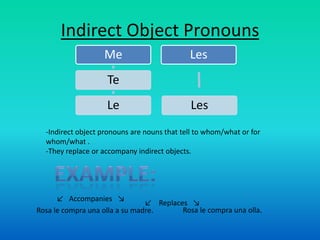 Indirect Object Pronouns
                   Me                        Les
                    Te
                    Le                       Les
  -Indirect object pronouns are nouns that tell to whom/what or for
  whom/what .
  -They replace or accompany indirect objects.




      ↙ Accompanies ↘
                                ↙ Replaces ↘
Rosa le compra una olla a su madre.      Rosa le compra una olla.
 