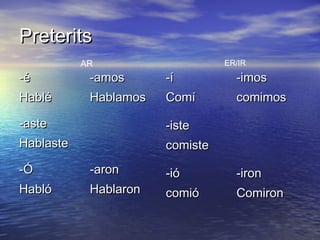 Preterits
           AR                    ER/IR
-é          -amos      -í          -imos
Hablé       Hablamos   Comí        comimos

-aste                  -iste
Hablaste               comiste
-Ó          -aron      -ió         -iron
Habló       Hablaron   comió       Comiron
 