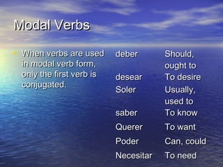 Modal Verbs

• When verbs are used     deber       Should,
 in modal verb form,                  ought to
 only the first verb is   desear      To desire
 conjugated.
                          Soler       Usually,
                                      used to
                          saber       To know
                          Querer      To want
                          Poder       Can, could
                          Necesitar   To need
 