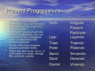 Present Progressives
• When you use a present
  progressive, you use the word    Verb:    Irregular
  estar, followed by a gerand (-
  ando or iendo).                           Present
• If you use a pronoun with the             Participle:
  present progressive, you can
  put it before the conjugated     Leer     Leyendo
  estar, or attached to the
  present participle.              Traer    Traendo
• Some verbs have irregular
  present participle forms.        Pedir    Pidiendo
• When the stem of an –er or –ir
  verb ends in a vowel, change     Servir   Sirviendo
  the –iendo to –yendo.
                                   Decir    Diciendo
                                   Dormir   Viniendo
 