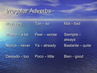 Irregular Adverbs

Muy- very       Tan – so        Mal – bad

Mucho – a lot   Peer – worse    Siempre –
                                always
Nunca – never   Ya – already    Bastante – quite

Desiado – too   Poco – little   Bien - good
 
