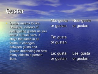 Gustar
                              Me: gusta   Nos: gusta
• Gustar means to like.
  However, instead of         or gustan   or gustan
  conjugating gustar as you
  would a usual verb, it
  stays the same in all
                              Te: gusta
  forms. It changes           or gustan
  between gusta and
  gustan depending on how
  many objects a person       Le: gusta   Les: gusta
  likes.                      or gustan   or gustan
 