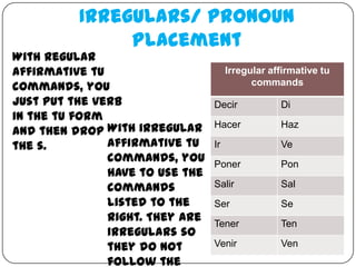 Irregulars/ Pronoun
               Placement
With regular
affirmative tu                        Irregular affirmative tu
                                            commands
commands, you
just put the verb                Decir            Di
in the tu form
and then drop With irregular
                                 Hacer            Haz

the s.         affirmative tu    Ir               Ve
               commands, you     Poner            Pon
               have to use the
               commands          Salir            Sal
               listed to the     Ser              Se
               right. They are   Tener            Ten
               irregulars so
               they do not       Venir            Ven
               follow the
 
