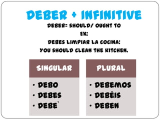 Deber + Infinitive
    Deber= should/ ought to
               Ex:
    Debes limpiar la cocina:
  You should clean the kitchen.


 Singular           Plural

 • Debo           • Debemos
 • Debes          • Debéis
 • Debe`          • Deben
 