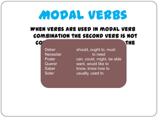 Modal Verbs
When verbs are used in modal verb
 combination the second verb is not
  conjugated but rather left in the
     Deber infinitive ought to, must
                should, form.
    Necesitar             to need
    Poder       can, could, might, be able
    Querer      want, would like to
    Saber       know, know how to
    Soler       usually, used to
 