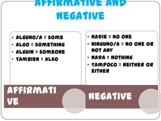 Affirmative and
              Negative
•   Alguno/a = some    • Nadie = no one
•   Algo = something   • Ninguno/a = no one or
•   Alguin = someone     not any
•   Tambien = also     • Nada = nothing
                       • Tampoco = neither or
                         either


Affirmati
                       Negative
ve
 