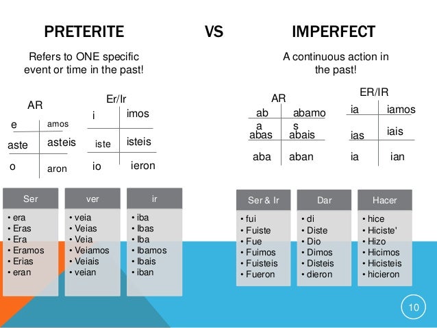 Preterite Vs Imperfect Chart