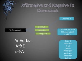 Drop the ‘s’



                positive
Tu Commands     negative     1.Put into ‘yo’ form
                               2.Change vowel
                irregulars        3. Add ‘s’


    Ar Verbs-                      Decir-di
                                  Hacer-haz
    AE                              Ir-ve
                                    Ser-se
    EA                           Poner-pon
                                  Venir-ven
                                  Tener-ten
                                   Salir-sal
 