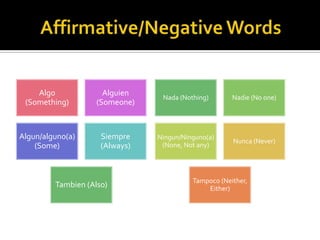 Algo              Alguien
                                 Nada (Nothing)       Nadie (No one)
 (Something)        (Someone)



Algun/alguno(a)      Siempre    Ningun/Ninguno(a)
                                                      Nunca (Never)
    (Some)           (Always)    (None, Not any)




                                          Tampoco (Neither,
         Tambien (Also)                       Either)
 