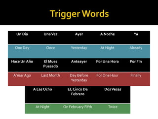 Un Día           Una Vez           Ayer            A Noche         Ya


 One Day             Once          Yesterday         At Night      Already


Hace Un Año        El Mues         Anteayer        Por Una Hora    Por FIn
                   Puesado

 A Year Ago       Last Month      Day Before       For One Hour    FInally
                                  Yesterday

              A Las Ocho         EL Cinco De           Dos Veces
                                   Febrero


               At Night        On February Fifth         Twice
 
