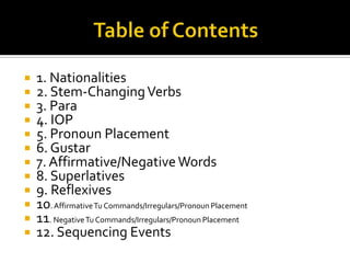    1. Nationalities
   2. Stem-Changing Verbs
   3. Para
   4. IOP
   5. Pronoun Placement
   6. Gustar
   7. Affirmative/Negative Words
   8. Superlatives
   9. Reflexives
   10. Affirmative Tu Commands/Irregulars/Pronoun Placement
   11. Negative Tu Commands/Irregulars/Pronoun Placement
   12. Sequencing Events
 