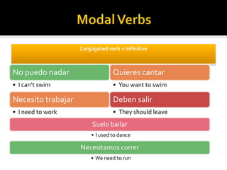 Conjugated verb + Infinitive



No puedo nadar                   Quieres cantar
• I can’t swim                   • You want to swim

Necesito trabajar                Deben salir
• I need to work                 • They should leave
                         Suelo bailar
                        • I used to dance

                    Necesitamos correr
                        • We need to run
 