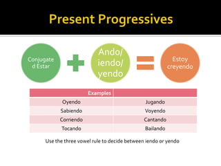 Ando/
Conjugate                                                    Estoy
 d Estar                    iendo/                         creyendo
                            yendo
                        Examples
             Oyendo                             Jugando
            Sabiendo                            Voyendo
            Corriendo                          Cantando
            Tocando                             Bailando

      Use the three vowel rule to decide between iendo or yendo
 