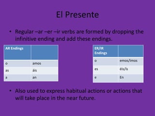 El Presente
     • Regular –ar –er –ir verbs are formed by dropping the
       infinitive ending and add these endings.
AR Endings                              ER/IR
                                        Endings
                                        o         emos/imos
o             amos
as            áis                       es        éis/ís

a             an                        e         En


     • Also used to express habitual actions or actions that
       will take place in the near future.
 