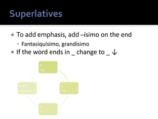  To add emphasis, add –ísimo on the end
 Fantasiquísimo, grandísimo
 If the word ends in _ change to _ ↓
c
• qu
q
• gu
z
• C
n or r
• Add cisimo
 