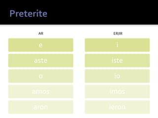 e
aste
o
amos
aron
i
iste
io
imos
ieron
AR ER/IR
 