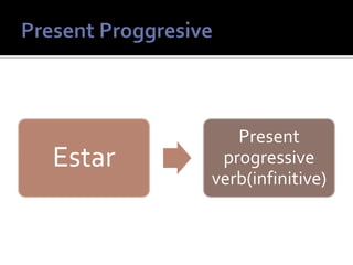 Estar
Present
progressive
verb(infinitive)
 