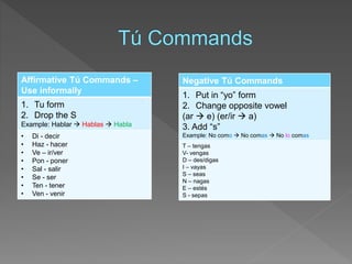 Affirmative Tú Commands – 
Use informally 
1. Tu form 
2. Drop the S 
Example: Hablar  Hablas  Habla 
• Di - decir 
• Haz - hacer 
• Ve – ir/ver 
• Pon - poner 
• Sal - salir 
• Se - ser 
• Ten - tener 
• Ven - venir 
Negative Tú Commands 
1. Put in “yo” form 
2. Change opposite vowel 
(ar  e) (er/ir  a) 
3. Add “s” 
Example: No como  No comas  No lo comas 
T – tengas 
V- vengas 
D – des/digas 
I – vayas 
S – seas 
N – nagas 
E – estés 
S - sepas 
 