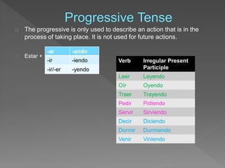 The progressive is only used to describe an action that is in the 
process of taking place. It is not used for future actions. 
Estar + 
-ar -ando 
-ir -iendo 
-ir/-er -yendo 
Verb Irregular Present 
Participle 
Leer Leyendo 
Oír Oyendo 
Traer Trayendo 
Pedir Pidiendo 
Servir Sirviendo 
Decir Diciendo 
Dormir Durmiendo 
Venir Viniendo 
 