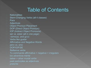Nationalities 
Stem-Changing Verbs (all 4 classes) 
Para 
Adjectives 
Object Pronoun Placement 
DOP (Direct Object Pronoun) 
IOP (Indirect Object Pronouns) 
ser vs. estar (all in one page) 
-ísimo(a), and g/c/z 
Verbs like gustar 
Affirmative and Negative Words 
pero vs. sino 
DOP/IOP/SE 
Reflexive verbs 
Tú commands affirmative + negative + irregulars 
los adverbios-mente 
deber + other modal verbs 
past participles as adjectives 
preterite 
 