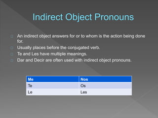 An indirect object answers for or to whom is the action being done 
for. 
Usually places before the conjugated verb. 
Te and Les have multiple meanings. 
Dar and Decir are often used with indirect object pronouns. 
Me Nos 
Te Os 
Le Les 
 