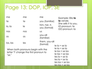 Page 13: DOP, IOP, SE 
me me me 
te te you (familiar) 
lo, la le 
him, her, it, 
you (formal) 
nos nos us 
os os 
you-all 
(familiar) 
los, las les 
them, you-all 
(formal) 
When both pronouns begin with the 
letter "l" change the first pronoun to 
"se." 
Example: Ella te 
la vende. 
She sells it to you. 
IO pronoun: te 
DO pronoun: la 
le lo = se lo 
le la = se la 
le los = se los 
le las = se las 
les lo = se lo 
les la = se la 
les los = se los 
les las = se las 
 