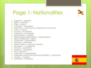 Page 1: Nationalities 
 Argentina — argentino 
 Bolivia — boliviano 
 Chile — chileno 
 Colombia — colombiano 
 Costa Rica — costarricense, costarriqueño (uncommon), 
 Cuba — cubano 
 Ecuador — ecuatoriano 
 El Salvador — salvadoreño 
 España (Spain) — español 
 Estados Unidos (United States) — estadounidense 
 Filipinas (Philippines) — filipino 
 Guatemala — guatemalteco 
 Honduras — hondureño 
 México, Méjico — mexicano, mejicano 
 Nicaragua — nicaragüense 
 Panamá — panameño 
 Paraguay — paraguayo 
 Perú — peruano 
 Puerto Rico — puertorriqueño 
 la República Dominicana (Dominican Republic) — dominicano 
 Uruguay — uruguayo 
 Venezuela — venezolano 
 