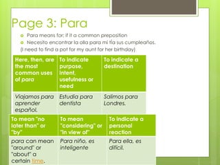 Page 3: Para 
 Para means for; if it a common preposition 
 Necesito encontrar la olla para mi tÍa sus cumpleaños. 
(I need to find a pot for my aunt for her birthday) 
Here, then, are 
the most 
common uses 
of para 
To indicate 
purpose, 
intent, 
usefulness or 
need 
To indicate a 
destination 
Viajamos para 
aprender 
español. 
Estudia para 
dentista 
Salimos para 
Londres. 
To mean "no 
later than" or 
"by" 
To mean 
"considering" or 
"in view of" 
To indicate a 
personal 
reaction 
para can mean 
"around" or 
"about" a 
certain time. 
Para niño, es 
inteligente 
Para ella, es 
difícil. 
 