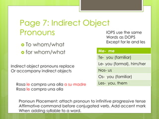 Page 7: Indirect Object 
Pronouns 
 To whom/what 
IOPS use the same 
Words as DOPS 
Except for le and les 
 for whom/what Me- me 
Te- you (familiar) 
Le- you (formal), him/her 
Nos- us 
Os- you (familiar) 
Les- you, them 
Indirect object pronouns replace 
Or accompany indirect objects 
Rosa le compra una olla a su madre 
Rosa le compra una olla 
Pronoun Placement: attach pronoun to infinitive progressive tense 
Affirmative command before conjugated verb. Add accent mark 
When adding syllable to a word. 
 