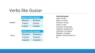 Verbs like Gustar
Gustar: to like/ pleasing
Me gusta Nos gusta
Te gusta Os gusta
Le gusta Les gusta
Verbs like gustar
Doler: to hurt
Aburrir: to bore
Encantar: to love
Foltar: to lack
Fascintar: to fascinate
Importar: important to
Interestar: to interest
Molestar: to bother
Quedar: to be left over, to
fit
Gustar: to like/ pleasing
Me gustan Nos gustan
Te gustan Os gustan
Le gustan Les gustan
Singular
Plural
 