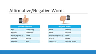 Affirmative/Negative Words
Affirmative Words
Algo Something
Alguien Someone
Algun/alguno(a) Some
Siempre Always
Tambien Also
Negative Words
Nada Nothing
Nadie No one
Ningun/ninguno(a) None
Nunca Never
Tampoco Neither, either
 