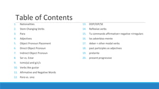 Table of Contents
1. Nationalities
2. Stem Changing Verbs
3. Para
4. Adjectives
5. Object Pronoun Placement
6. Direct Object Pronoun
7. Indirect Object Pronoun
8. Ser vs. Estar
9. Isimo(a) and g/c/z
10. Verbs like gustar
11. Afirmative and Negative Words
12. Pero vs. sino
13. DOP/IOP/SE
14. Reflexive verbs
15. Tu commands affirmative+ negative +irregulars
16. los adverbios-mente
17. deber + other modal verbs
18. past participles as adjectives
19. preterite
20. present progressive
 