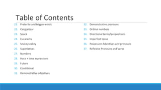Table of Contents
21. Preterite and trigger words
22. Car/gar/zar
23. Spock
24. Cucaracha
25. Snake/snakey
26. Superlatives
27. Numbers
28. Hace + time expressions
29. Future
30. Conditional
31. Demonstrative adjectives
32. Demonstrative pronouns
33. Ordinal numbers
34. Directional terms/prepositions
35. Imperfect tense
36. Possessive Adjectives and pronouns
37. Reflexive Pronouns and Verbs
 