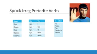 Spock Irreg Preterite Verbs
Hacer
Hice
Hiciste
Hiso
Hicimos
hicieron
Dar Ver
d/v I
d/v Iste
d/v Io
d/v Imos
d/v ieron
Ir Ser
Fui
Fuiste
Fue
Fumimos
Fueron
 