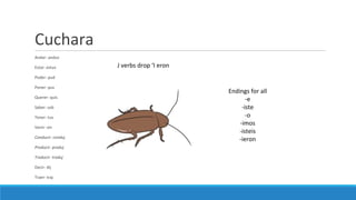 Cuchara
Andar- anduv
Estar- estuv
Poder- pud
Poner- pus
Querer- quis
Saber- sub
Tener- tuv
Venir- vin
Conducir- conduj
Producir- produj
Traducir- traduj
Decir- dij
Traer- traj
Endings for all
-e
-iste
-o
-imos
-isteis
-ieron
J verbs drop ‘I eron
 