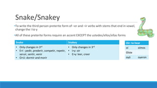 Snake/Snakey
•To write the third person preterite form of –er and –ir verbs with stems that end in vowel,
change the I to y
•All of these preterite forms require an accent EXCEPT the ustedes/ellos/ellas forms
Snake Snakey
• Only changes in 3rd
• E>I : pedir, prederir, competir, repetir,
seruir, sentir, venir
• O>U: dormir and morir
• Only changes in 3rd
• i>y: oir
• E>y: leer, creer
Oir: to hear
oí oímos
Oíste
oyó oyeron
 