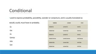Conditional
•used to express probability, possibility, wonder or conjecture, and is usually translated as
would, could, must have or probably.
-ía
-ías
-ía
-íamos
-íais
-ían
 