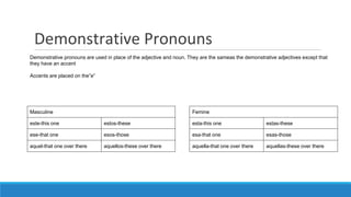 Demonstrative Pronouns
Masculine
este-this one estos-these
ese-that one esos-those
aquel-that one over there aquellos-these over there
Femine
esta-this one estas-these
esa-that one esas-those
aquella-that one over there aquellas-these over there
Demonstrative pronouns are used in place of the adjective and noun. They are the sameas the demonstrative adjectives except that
they have an accent
Accents are placed on the”e”
 