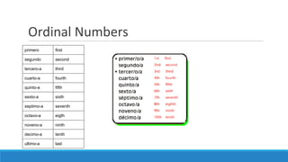 Ordinal Numbers
primero first
segundo second
tercero-a third
cuarto-a fourth
quinto-a fifth
sexto-a sixth
septimo-a seventh
octavo-a eigth
noveno-a ninth
decimo-a tenth
ultimo-a last
 