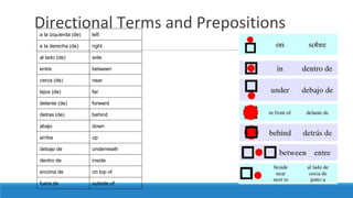 Directional Terms and Prepositionsa la izquierda (de) left
a la derecha (de) right
al lado (de) side
entre between
cerca (de) near
lejos (de) far
delante (de) forward
detras (de) behind
abajo down
arriba up
debajo de underneath
dentro de inside
encima de on top of
fuera de outside of
 