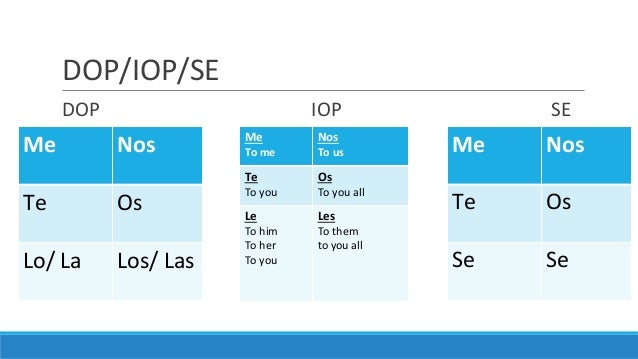 Dop Chart Spanish