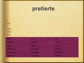 pretierte
é
aste
ó
amos
asteis
aron
hablé comí viví
hablaste comiste viviste
habló comió vivió
hablamos comimos vivimos
hablasteis comisteis vivisteis
hablaron comieron vivieron
 